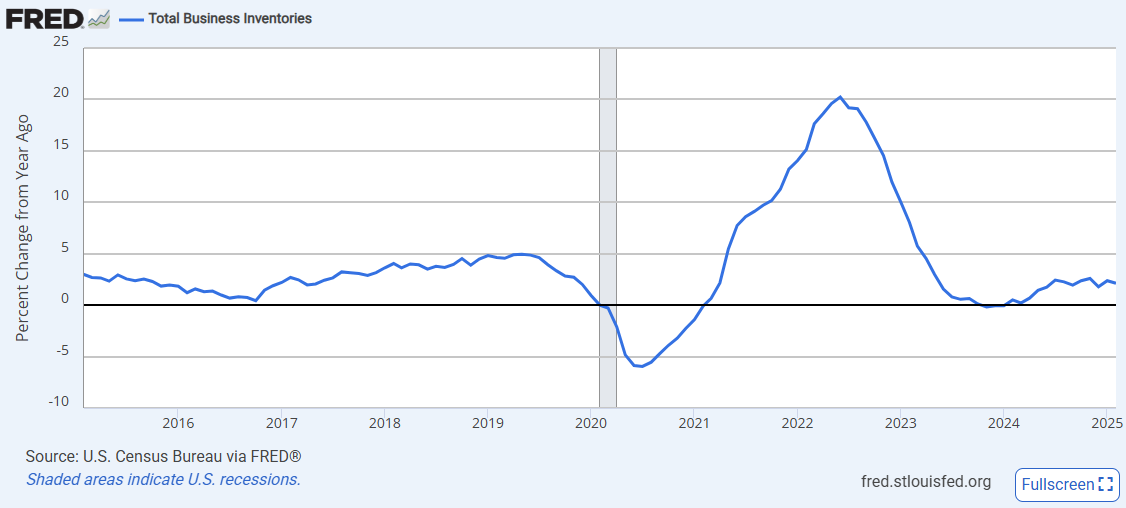 us-business-inventories-february-2025-1.png