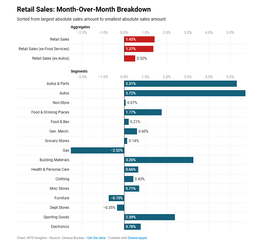 us-retail-sales-march-2025-2.png
