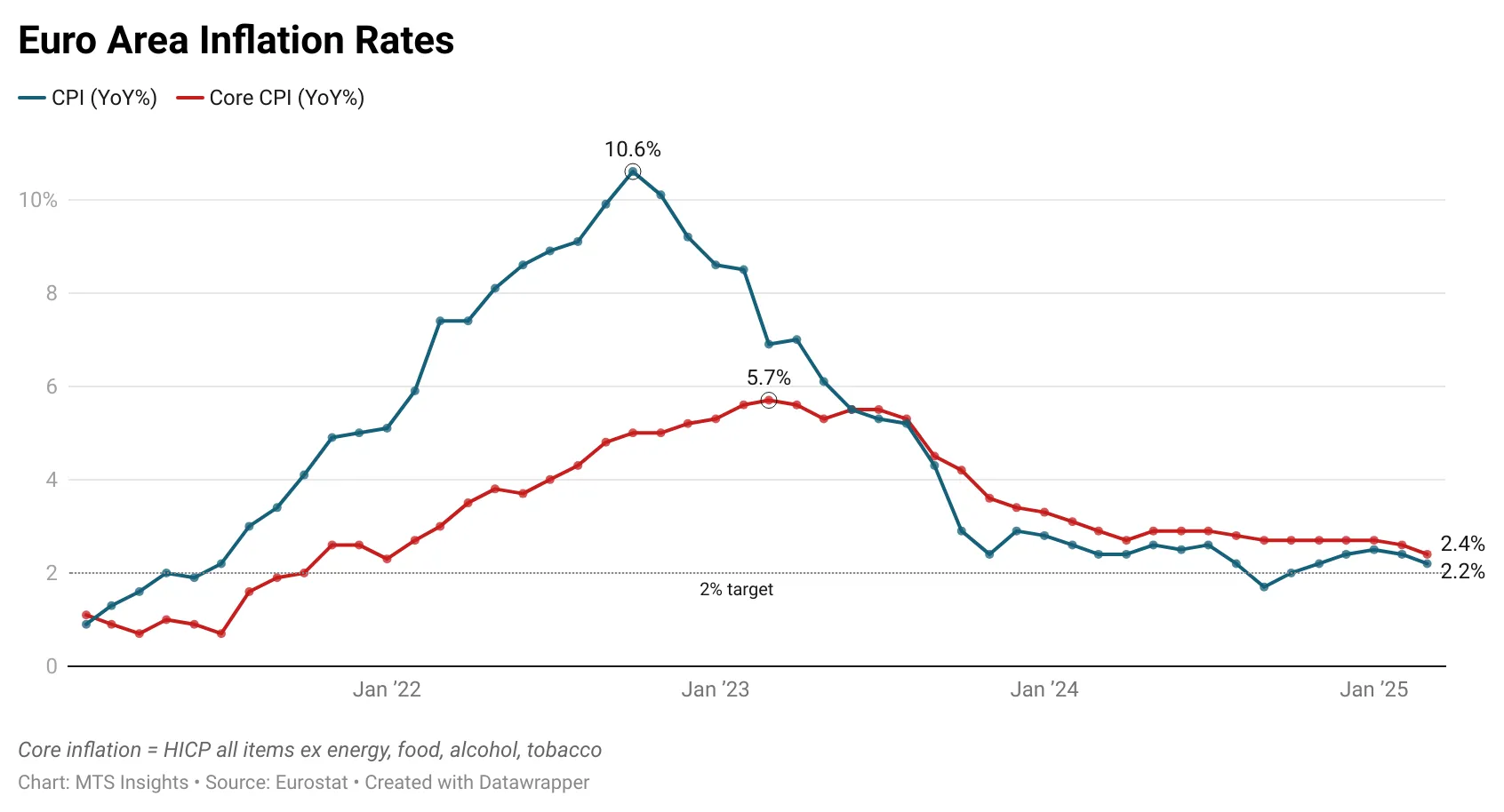 ecb-monetary-policy-decision-april-2025-3.png