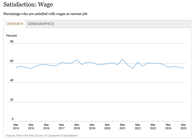 sce-labor-market-survey-april-2025-1.png