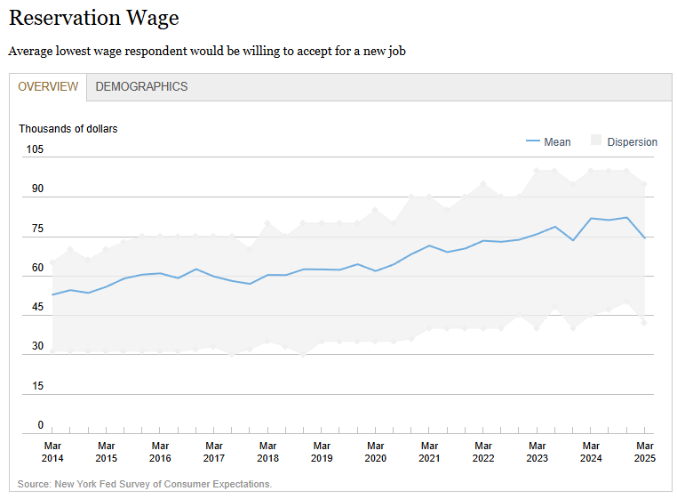 sce-labor-market-survey-april-2025-2.png