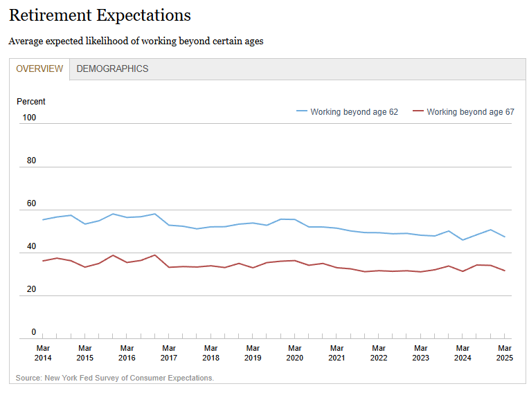 sce-labor-market-survey-april-2025-3.png