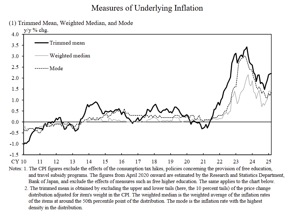 japan-measures-of-underlying-inflation-march-2025-1.png