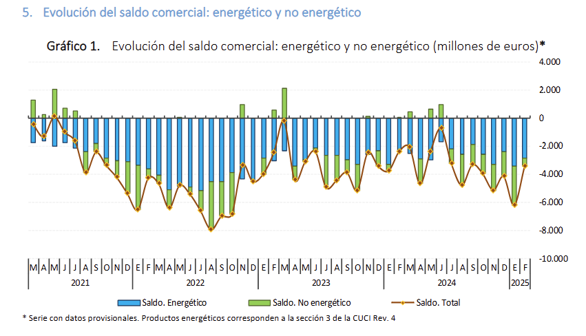 spain-international-trade-february-2025-1.png