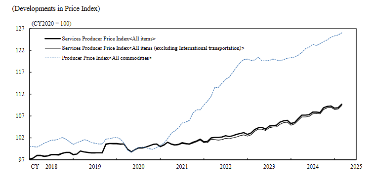 japan-services-ppi-march-2025-1.png