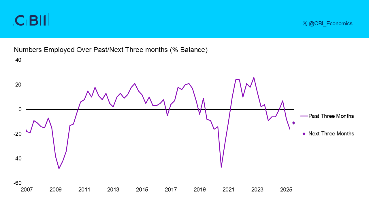 cbi-industrial-trends-survey-april-2025-2.png