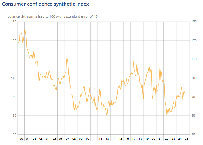 france-consumer-confidence-april-2025-1.png