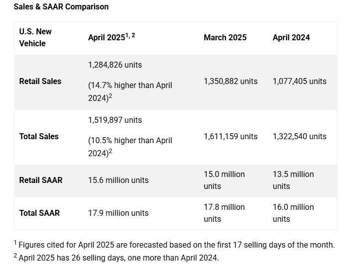 j.d.-power-automotive-forecast-april-2025-1.png