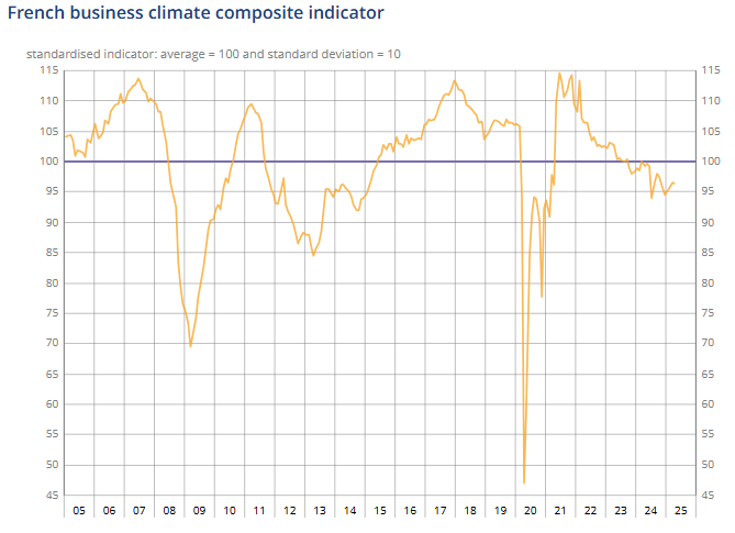 france-business-climate-indicator-april-2025-1.png