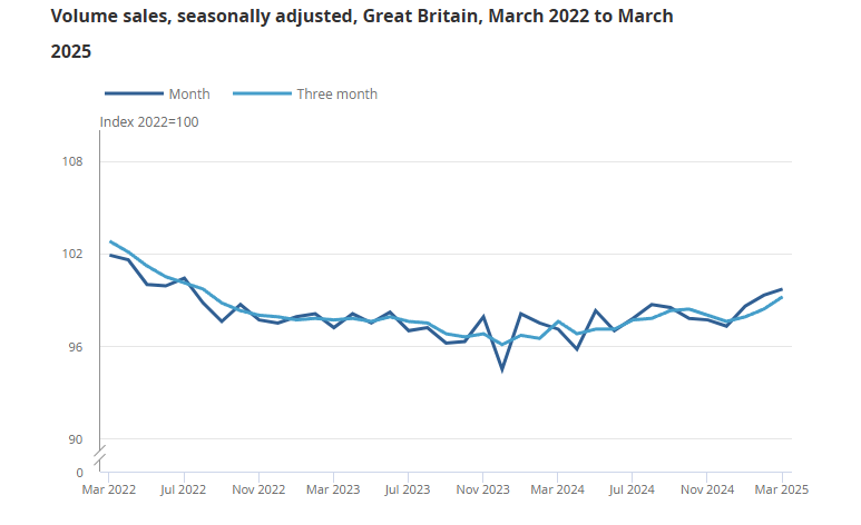 uk-retail-sales-march-2025-1.png