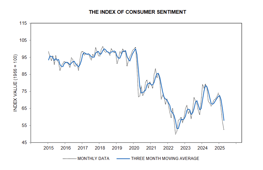 umich-index-of-consumer-sentiment-april-2025-(final)-1.png