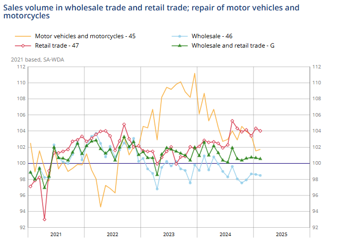 france-trade-sales-february-2025-1.png