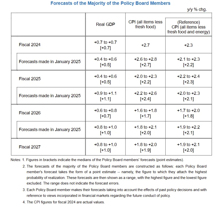 bank-of-japan-monetary-policy-decision-may-2025-2.png