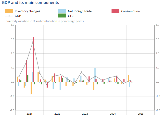 france-gdp-q1-2025-(preliminary)-1.png