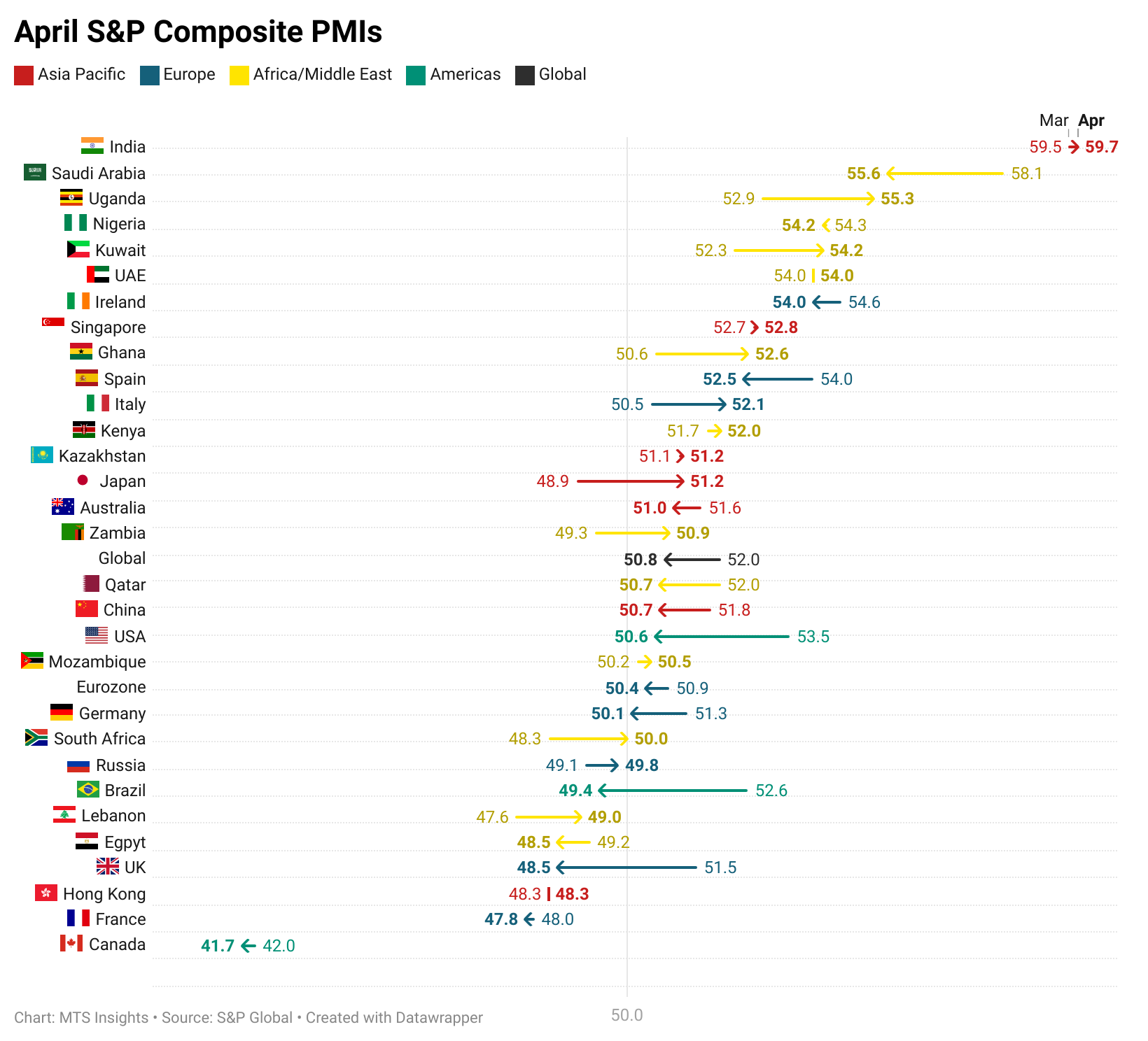 s&p-global-services-pmis-april-2025-3.png