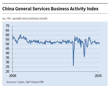 s&p-global-services-pmis-april-2025-6.png