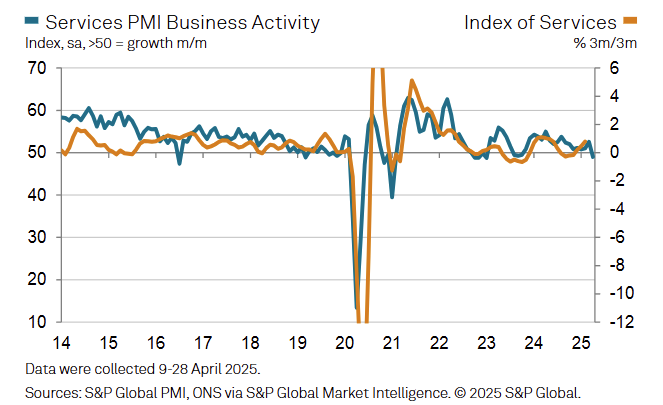 s&p-global-services-pmis-april-2025-8.png