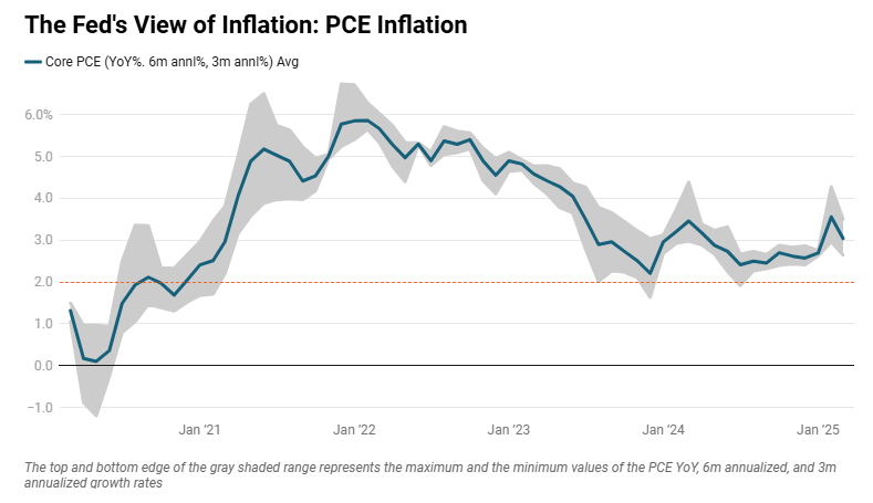 federal-reserve-monetary-policy-decision-may-2025-5.png