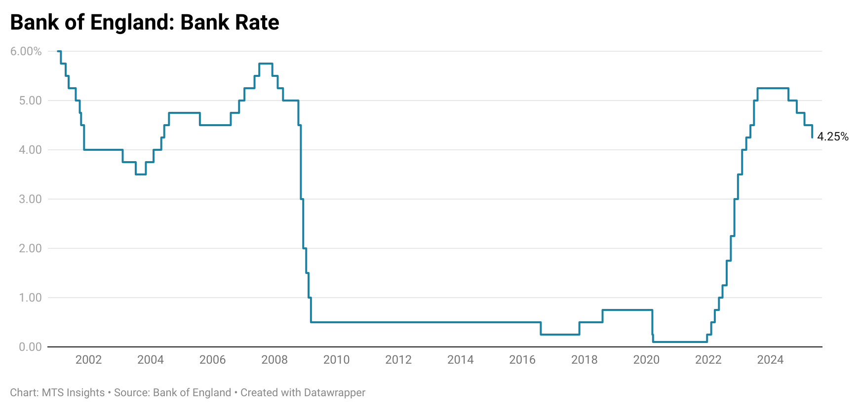 bank-of-england-monetary-policy-decision-may-2025-1.png