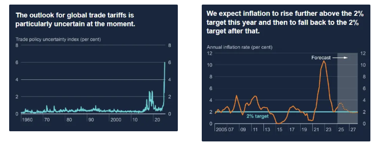 bank-of-england-monetary-policy-decision-may-2025-3.png