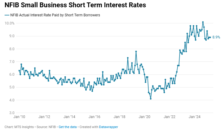 nfib-small-business-optimism-april-2025-4.png