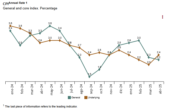 spain-cpi-april-2025-(final)-1.png