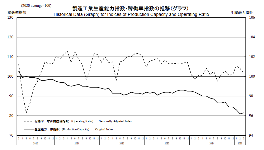 japan-industrial-production-march-2025-(final)-1.png