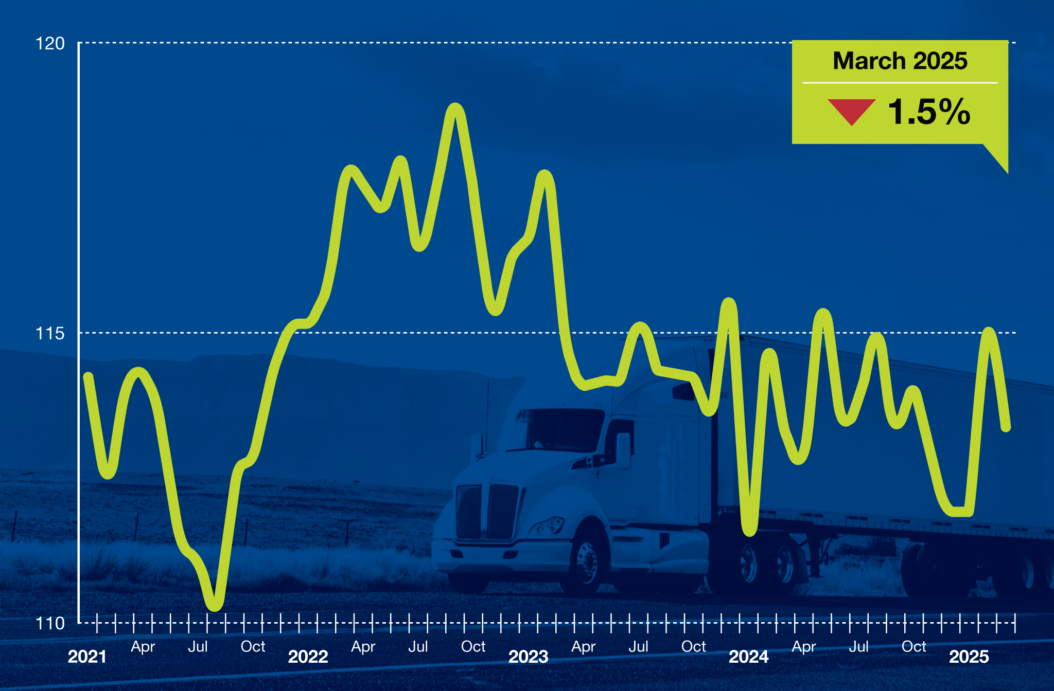 ata-truck-tonnage-index-april-2025-1.png
