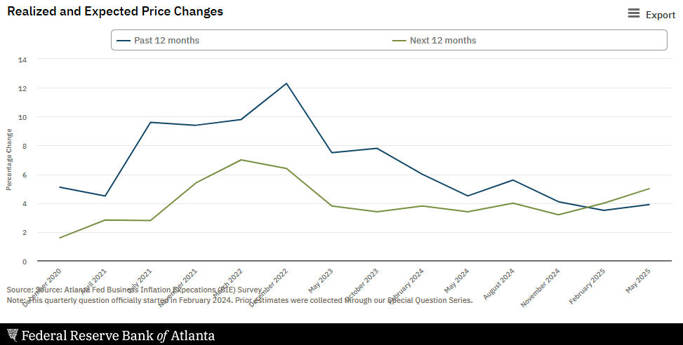 atlanta-fed-business-inflation-expectations-may-2025-2.png