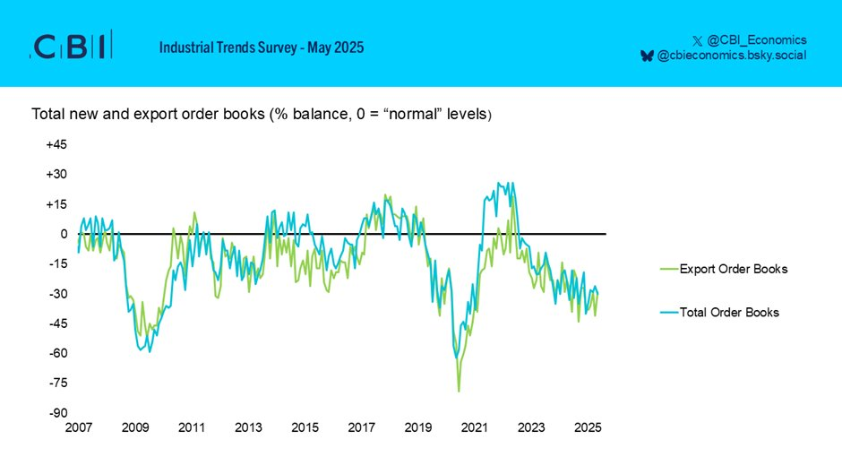 cbi-industrial-trends-survey-may-2025-2.png