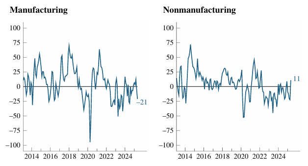 chicago-fed-survey-of-economic-conditions-may-2025-2.png