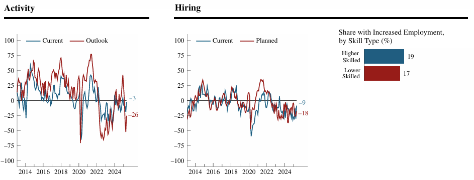 chicago-fed-survey-of-economic-conditions-may-2025-3.png