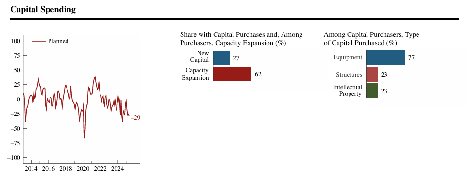 chicago-fed-survey-of-economic-conditions-may-2025-4.png