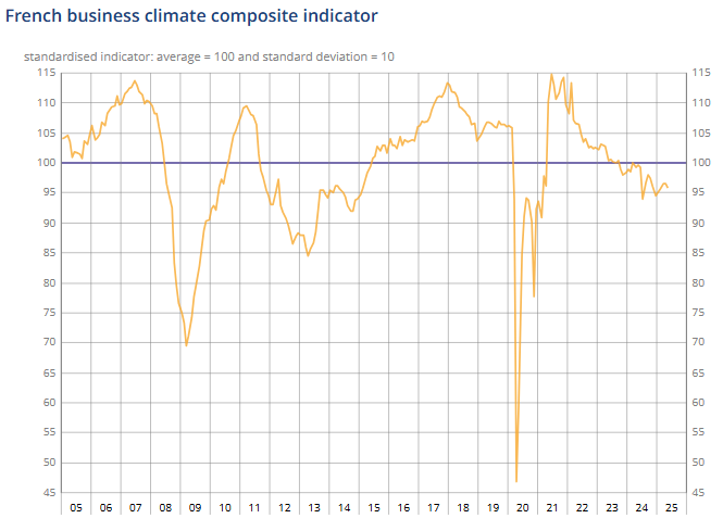 france-business-climate-indicator-may-2025-1.png