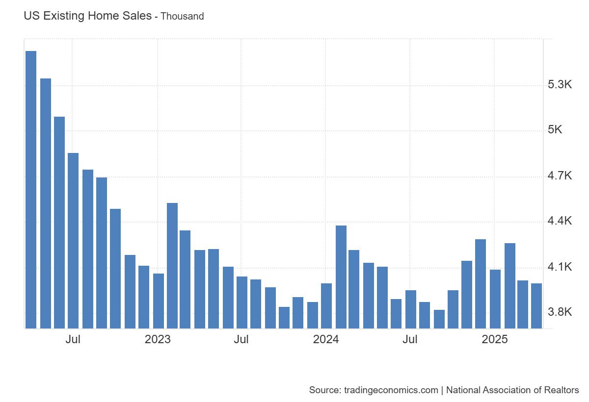 us-existing-home-sales-april-2025-1.png