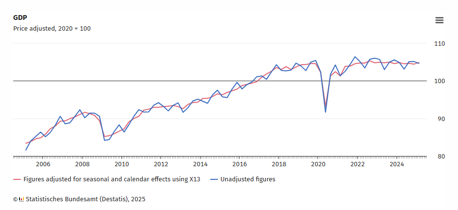 germany-gdp-q1-2025-(final)-1.png