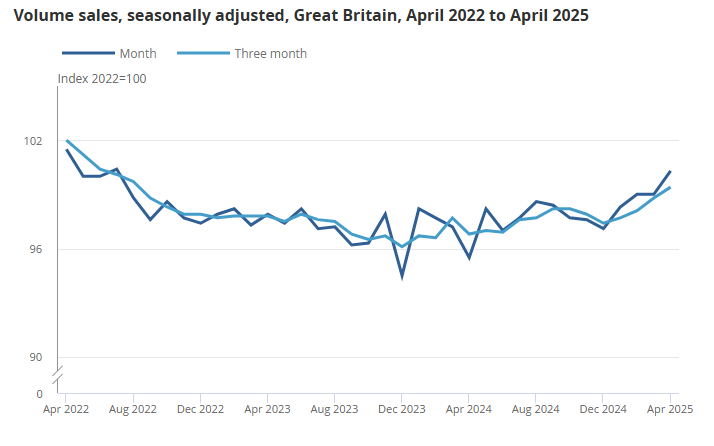 uk-retail-sales-april-2025-1.png