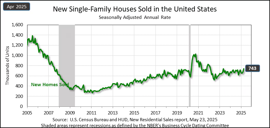 us-new-home-sales-april-2025-1.png