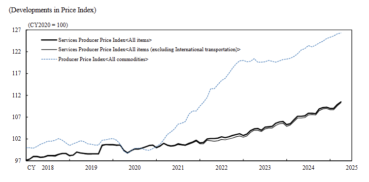 japan-services-ppi-april-2025-1.png