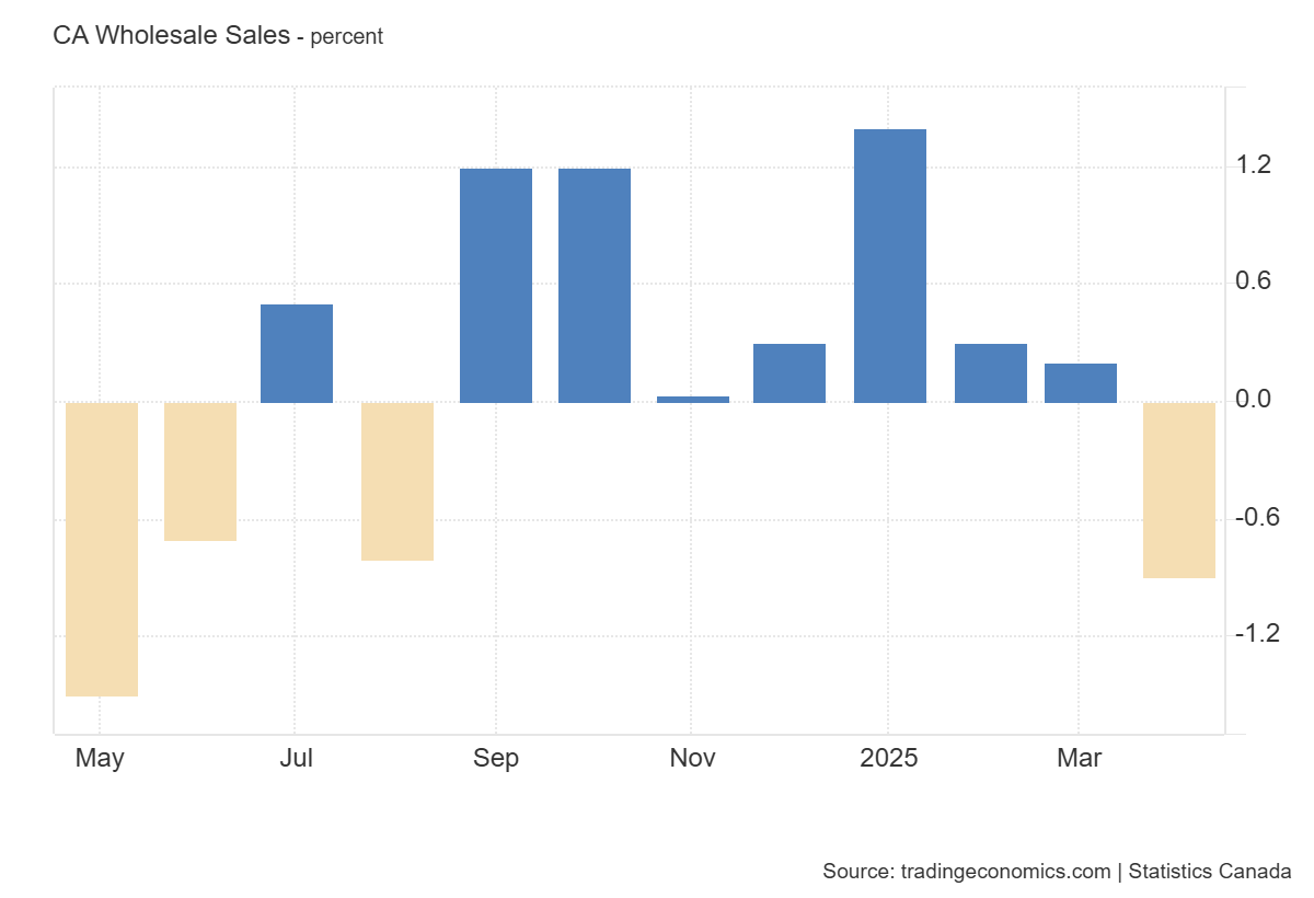 canada-wholesale-trade-april-2025-(preliminary)-1.png