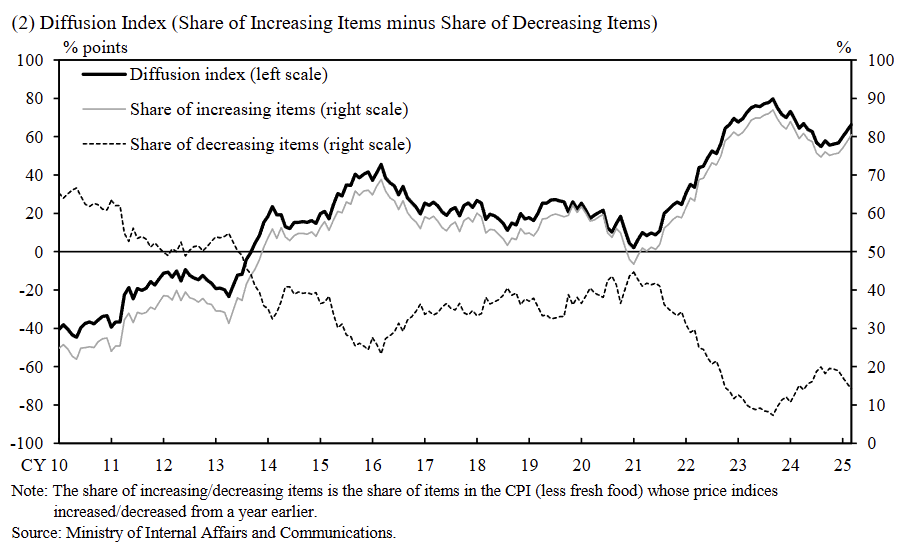 japan-measures-of-underlying-inflation-april-2025-2.png