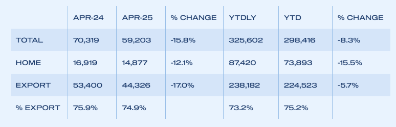 uk-vehicle-production-april-2025-2.png