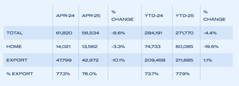 uk-vehicle-production-april-2025-3.png