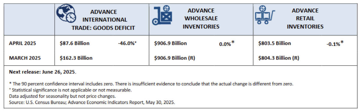us-advance-economic-indicators-april-2025-1.png