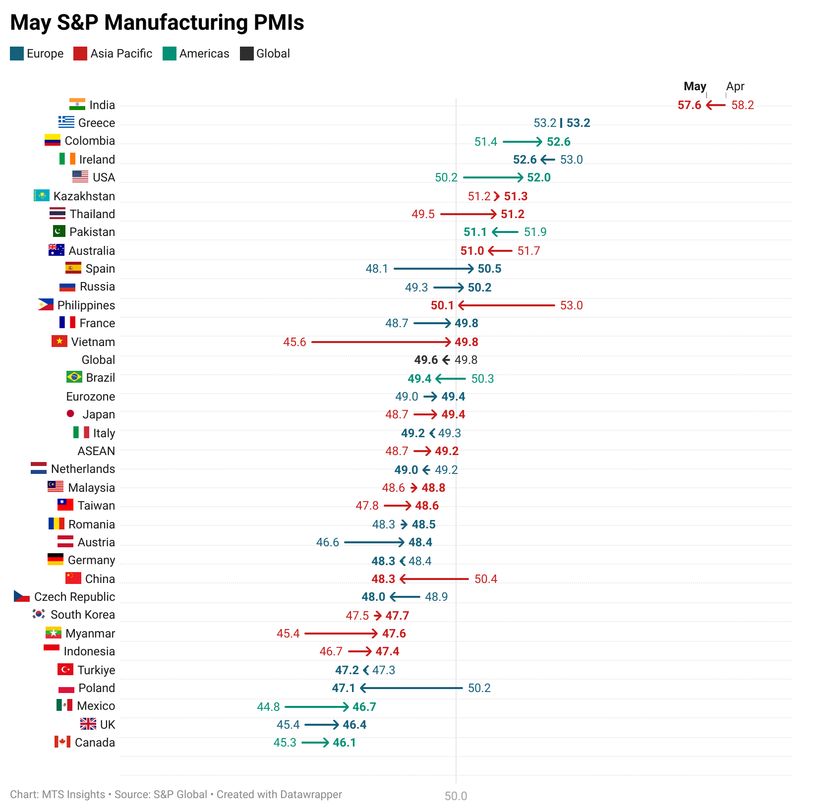 s&p-global-manufacturing-pmis-may-2025-1.png