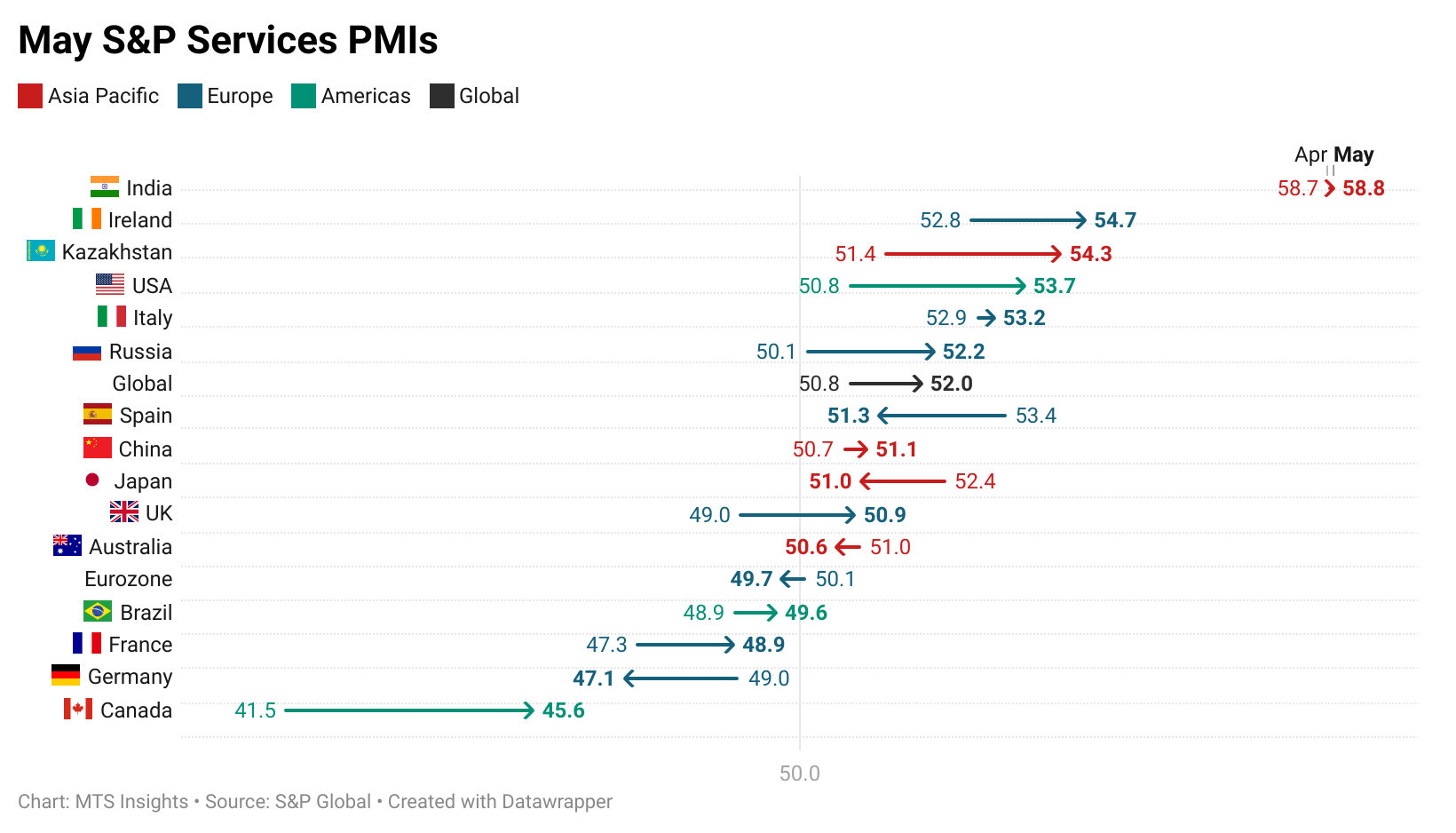 s&p-global-services-pmis-may-2025-1.png