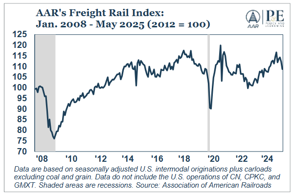 aar-rail-industry-overview-june-2025-1.png