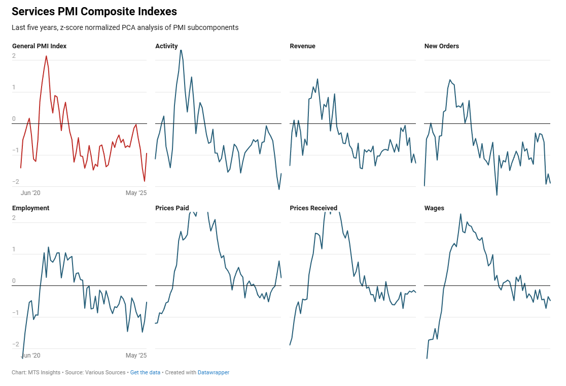 mtsi-services-pmi-composite-indexes-may-2025-(final)-1.png