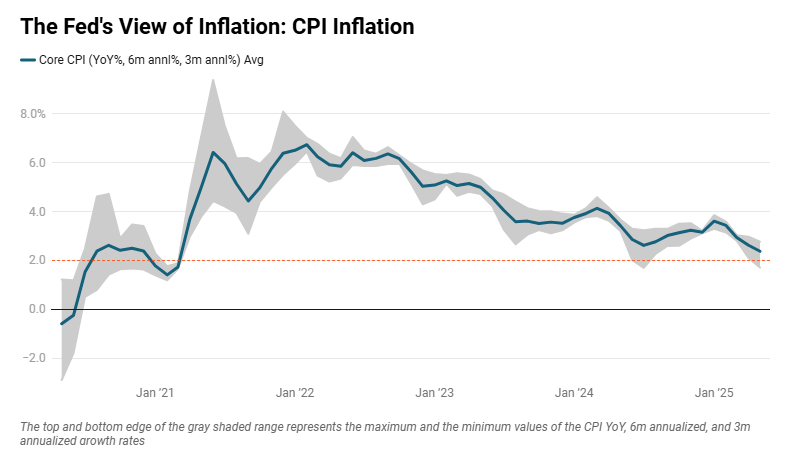 us-cpi-may-2025-4.png