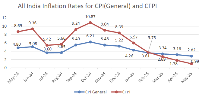 india-cpi-may-2025-1.png